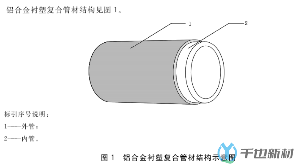 鋁合金襯塑復合管材與管件新國家標準GB/T 41494-2022